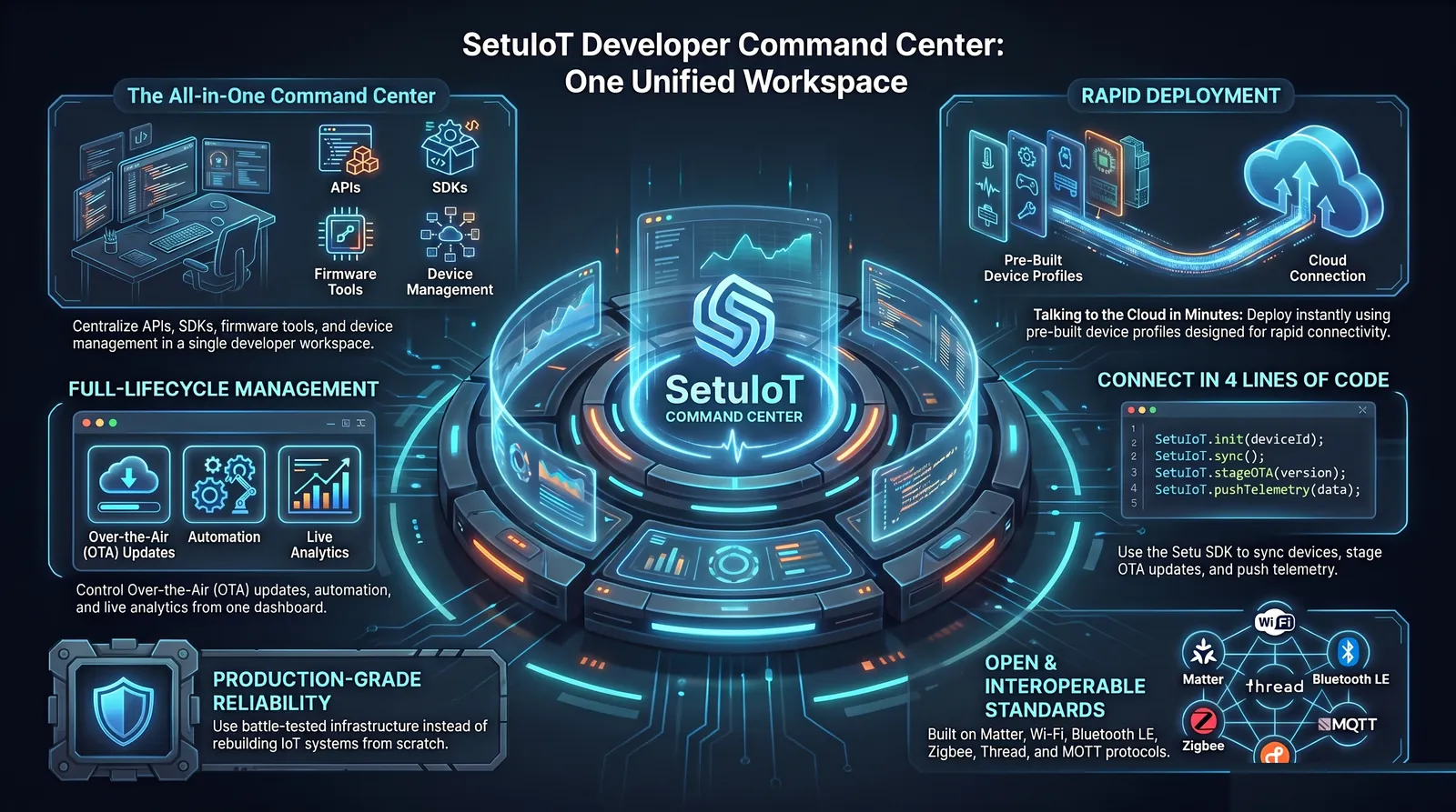 Developer Command Center dashboard